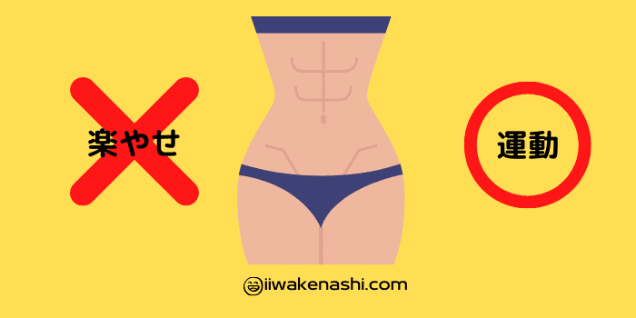 楽痩せはバツ、運動に丸になっているイラスト