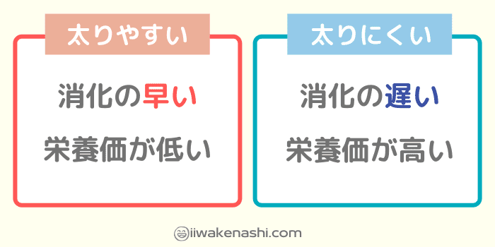 太りやすい炭水化物と太りにくい炭水化物の違い